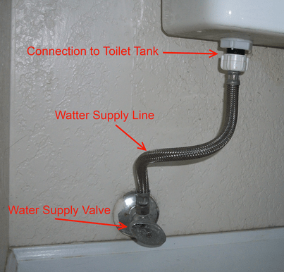 water supply line connect to toilet tank